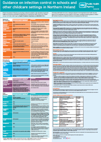 Guidance On Infection Control In Schools And Other Childcare Settings ...